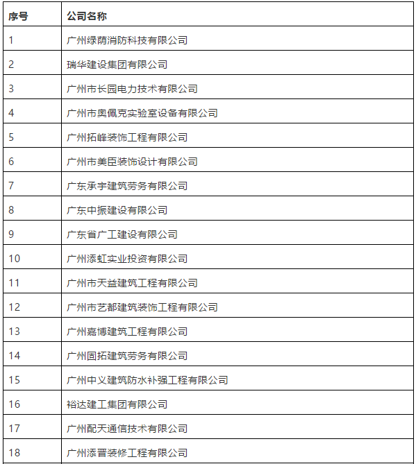 被撤銷資質(zhì)的建筑企業(yè)