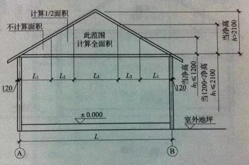 建房面積計(jì)算