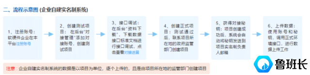 工地實名制企業(yè)對接