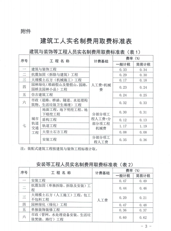 甘肅建筑工人實名制費用計取方法