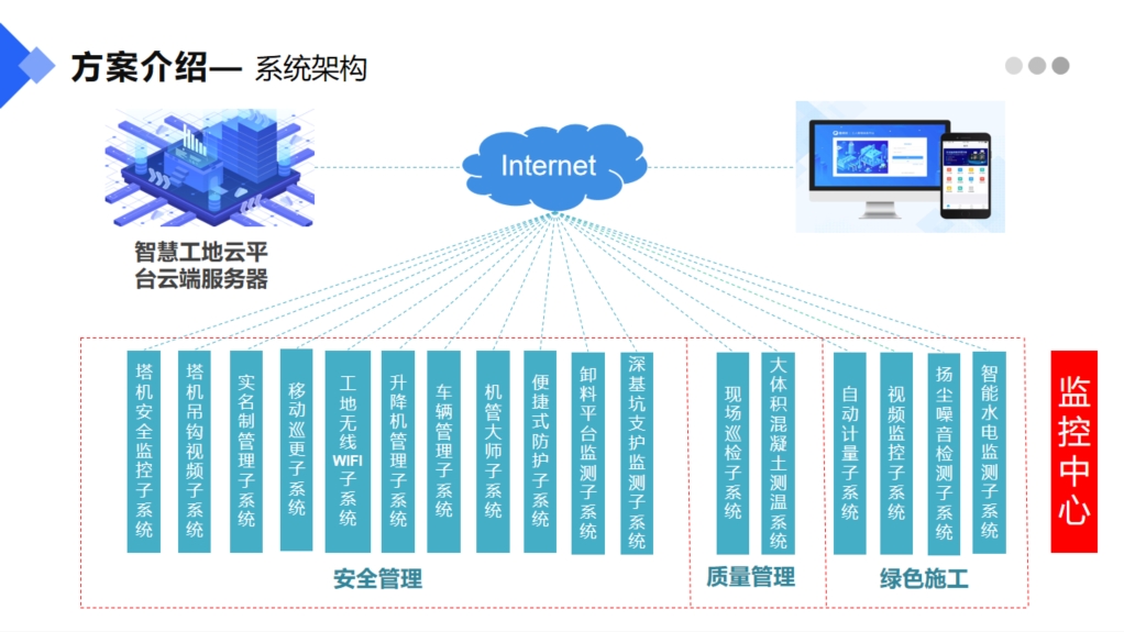 魯班長智慧工地解決方案