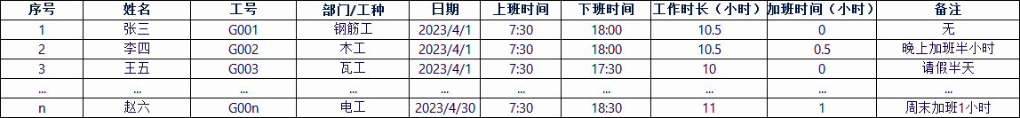 工地考勤記錄表示例