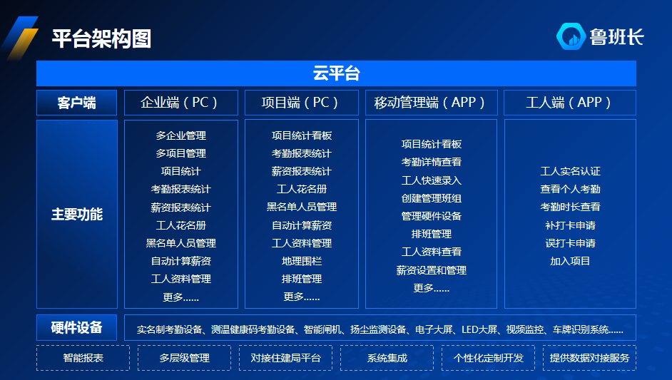 工程勞務(wù)實(shí)名制管理解決方案